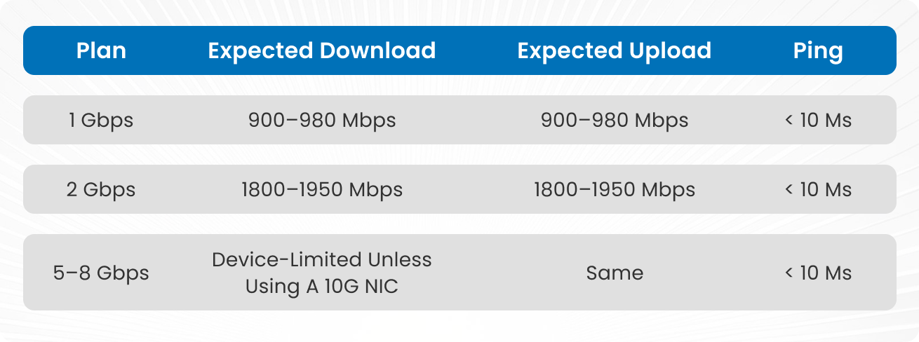 Google Fiber Result Looks Like